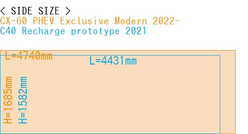 #CX-60 PHEV Exclusive Modern 2022- + C40 Recharge prototype 2021